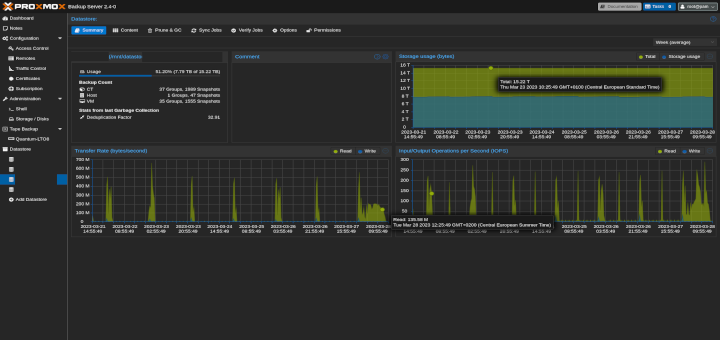 Proxmox Backup Server